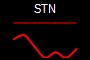STN
